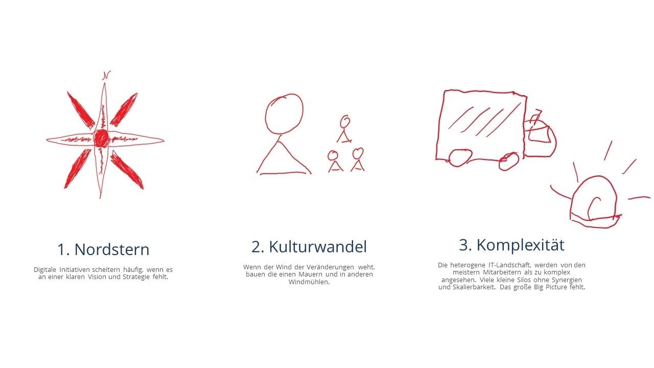 Drei häufige Probleme in der digitalen Transformation